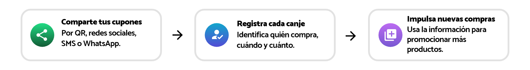 Cómo funcionan la cuponera