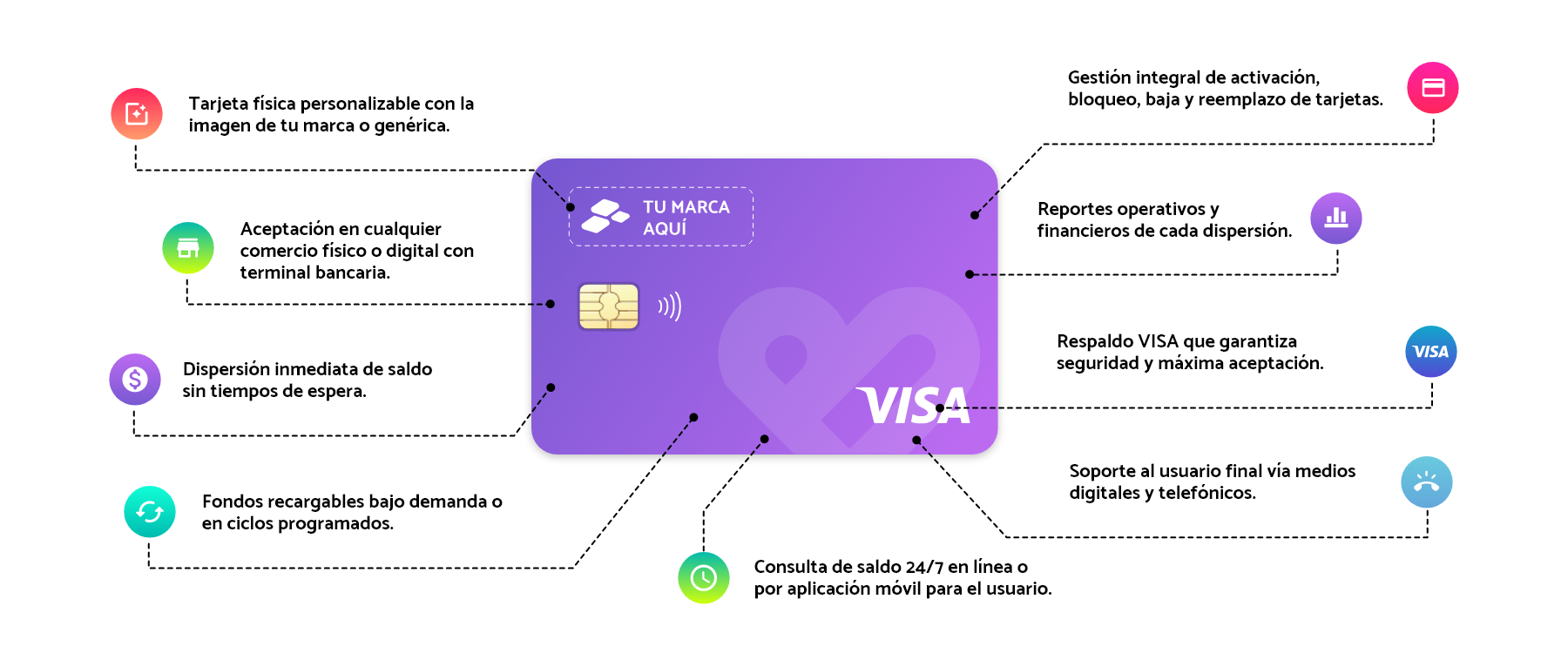 Beneficios de la tarjeta VISA