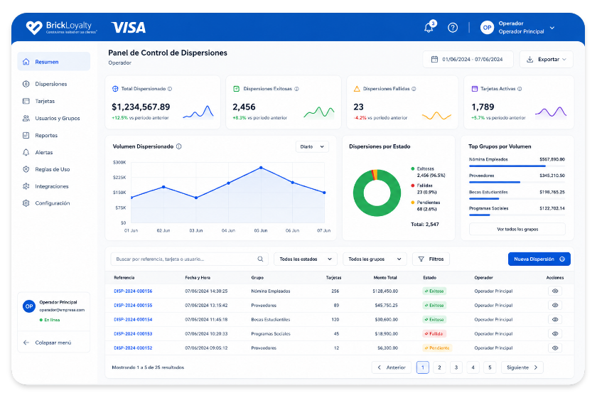 Tarjeta VISA: Flexibilidad total y Control Operativo