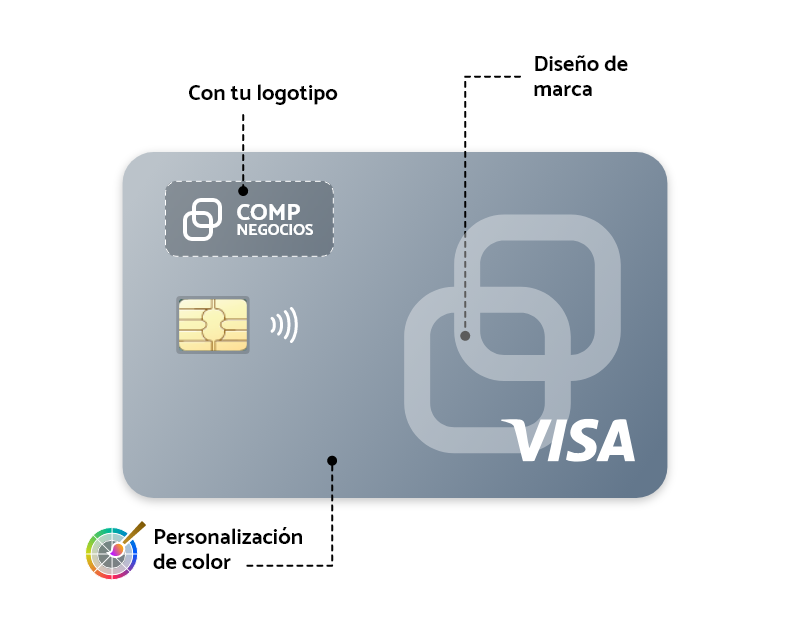 Ejemplo de personalización de una Tarjeta de Incentivos VISA